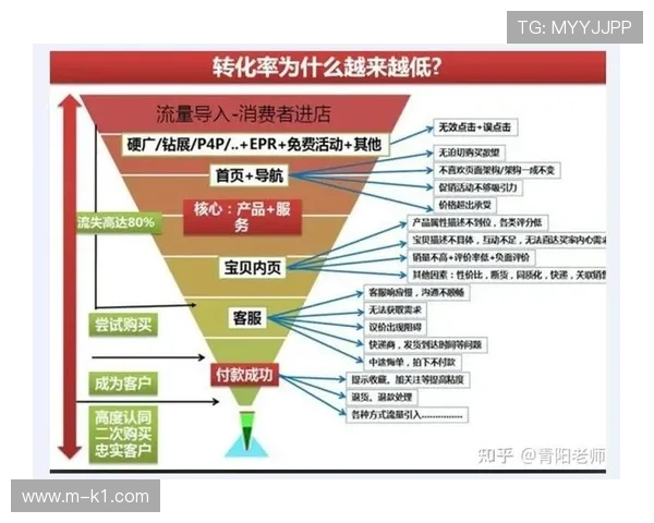 体育内容与电商服务联动，消费路径缩短转化率提升
